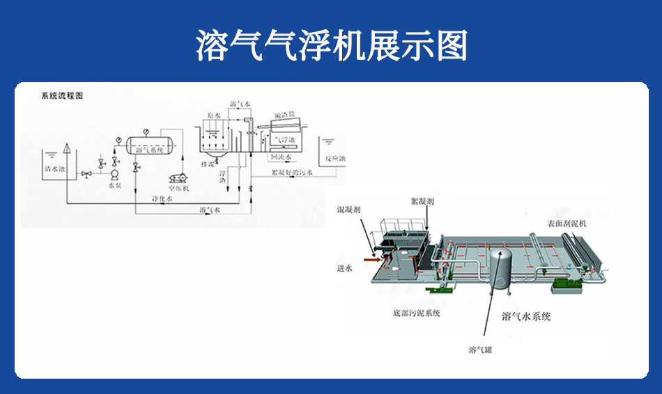 氣浮機(jī)構(gòu)造圖展示